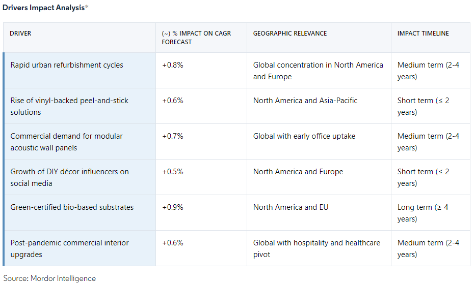 How Is Self-adhesive Wallpaper Transforming Modern Interior Design Trends? |abstractpeelstickwallpaper.com